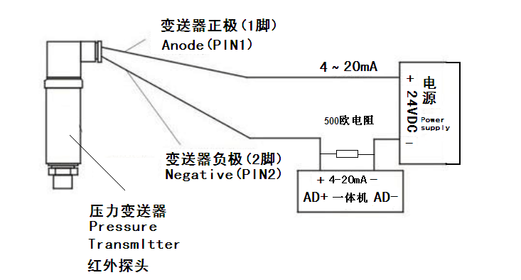 中達(dá)優(yōu)控