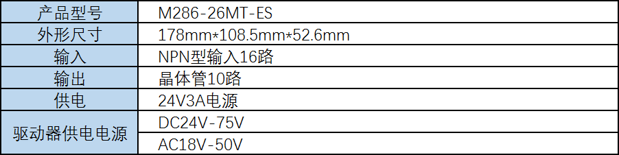 中達優(yōu)控