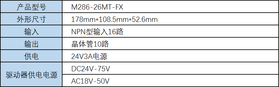中達優(yōu)控