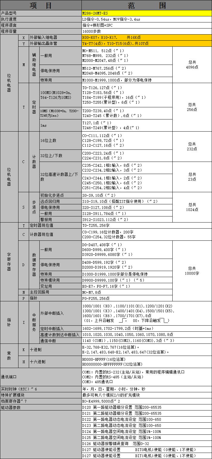 中達優(yōu)控