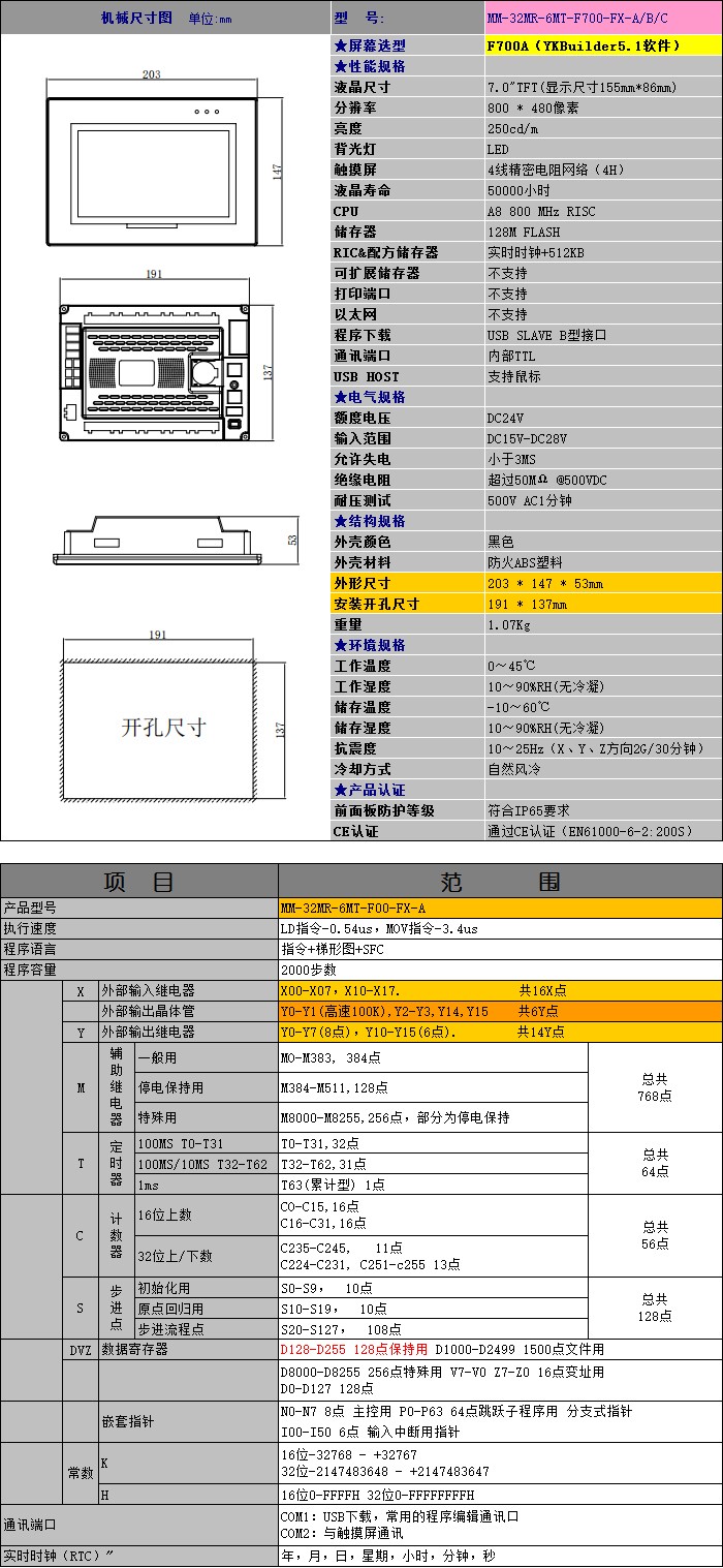 中達優(yōu)控