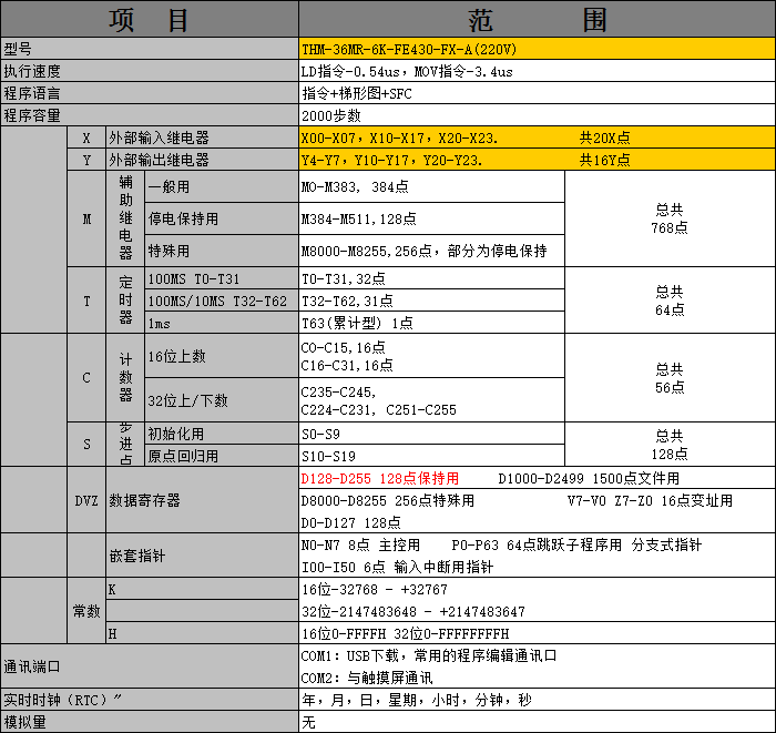 1649925876911585.png 中達優(yōu)控