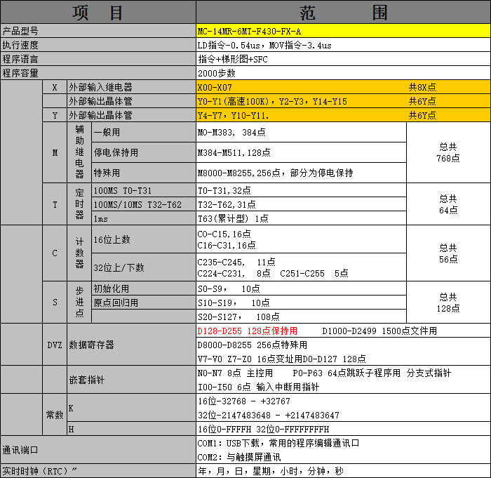 中達(dá)優(yōu)控