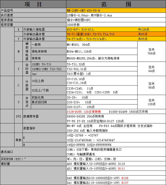 中達(dá)優(yōu)控