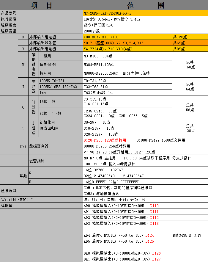 中達優(yōu)控