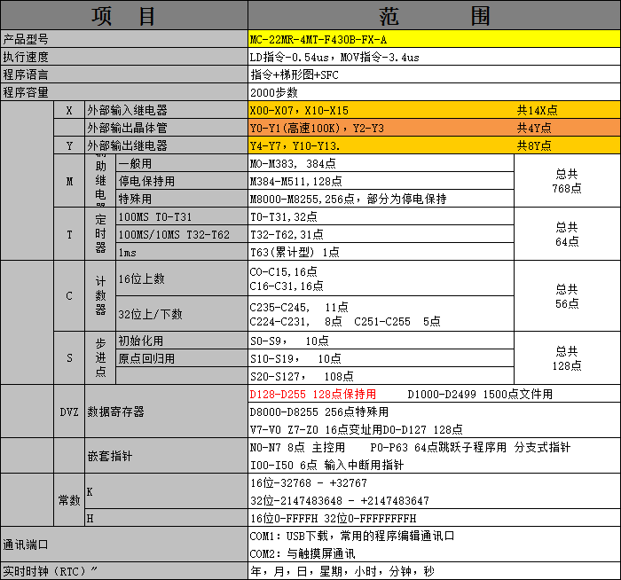 中達(dá)優(yōu)控 中達(dá)優(yōu)控