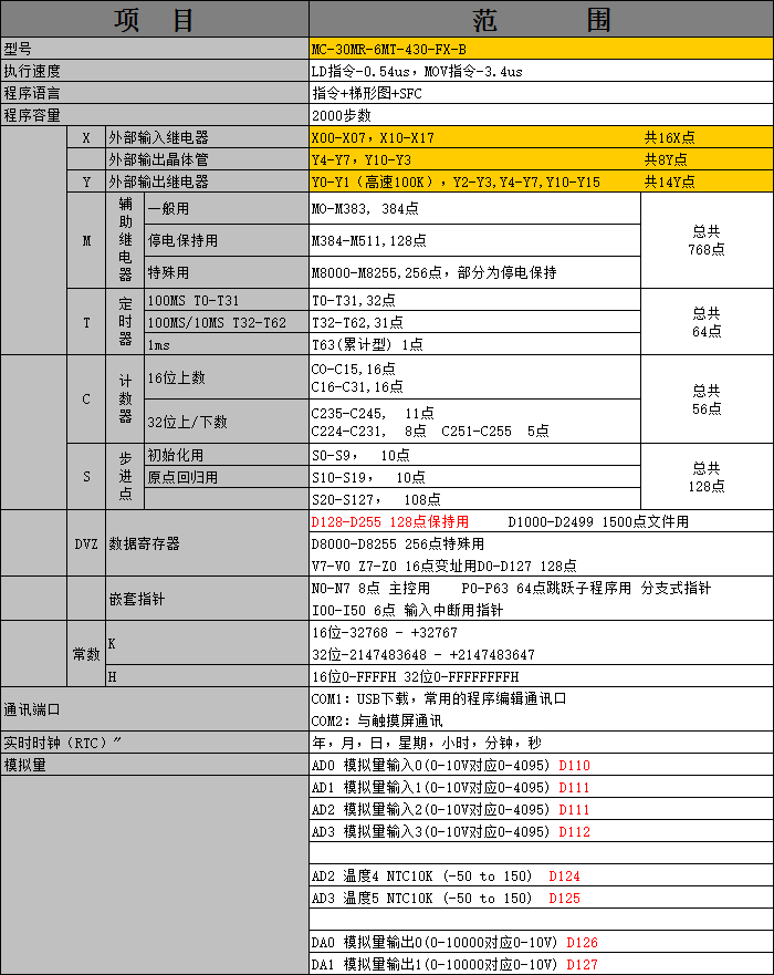 中達(dá)優(yōu)控