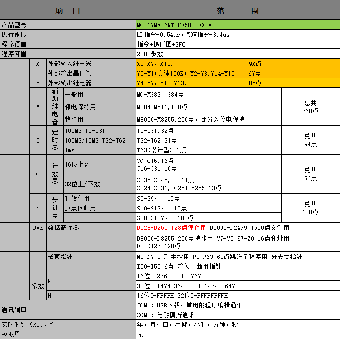 中達(dá)優(yōu)控 中達(dá)優(yōu)控