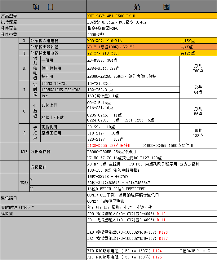 中達優(yōu)控