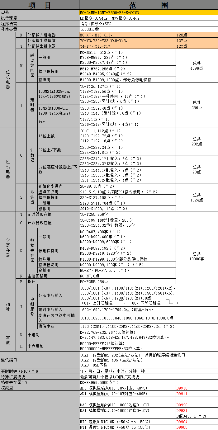 中達優(yōu)控