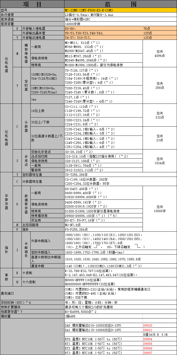 中達(dá)優(yōu)控