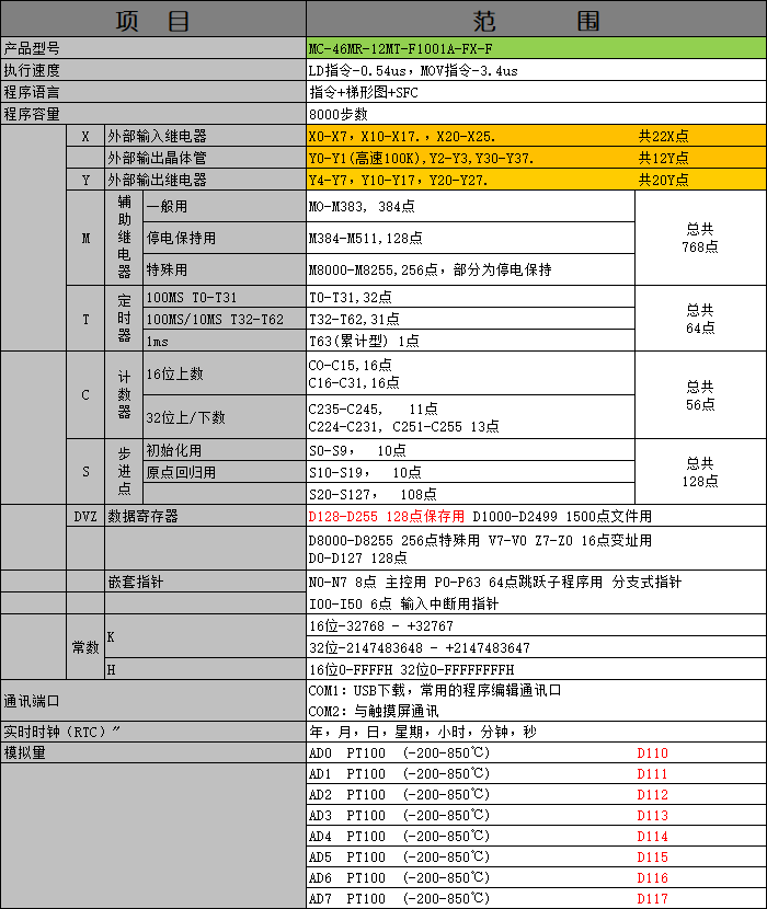 中達(dá)優(yōu)控 中達(dá)優(yōu)控