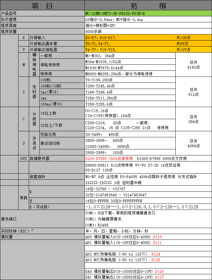 中達(dá)優(yōu)控