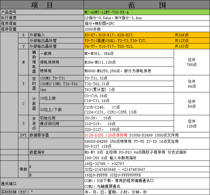 中達優(yōu)控