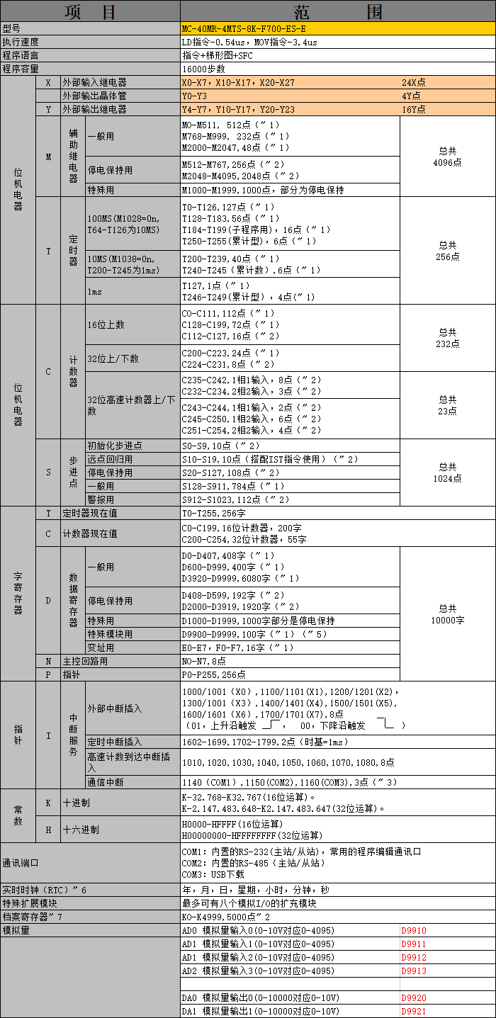 中達優(yōu)控