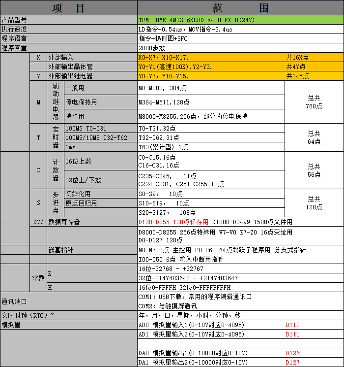 中達(dá)優(yōu)控 中達(dá)優(yōu)控