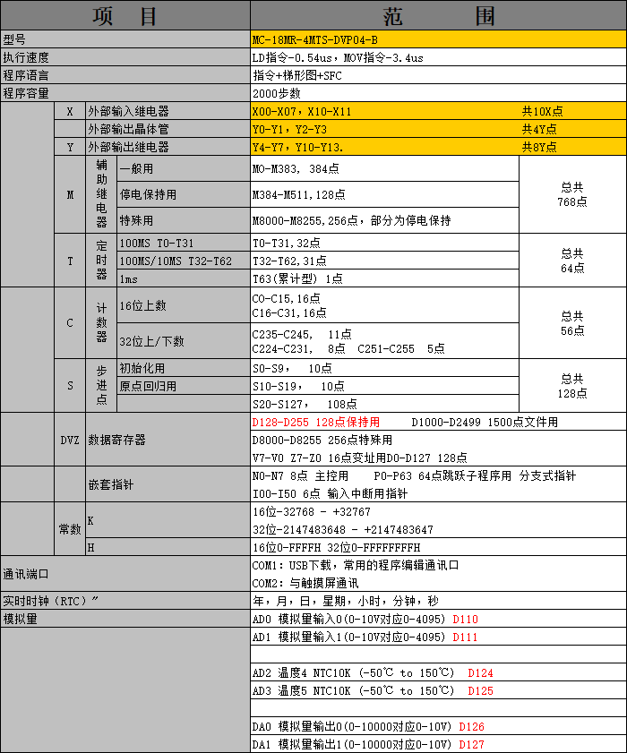 中達(dá)優(yōu)控 中達(dá)優(yōu)控