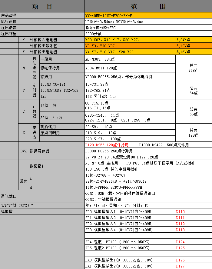 中達(dá)優(yōu)控