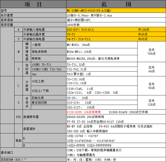 中達優(yōu)控 中達優(yōu)控