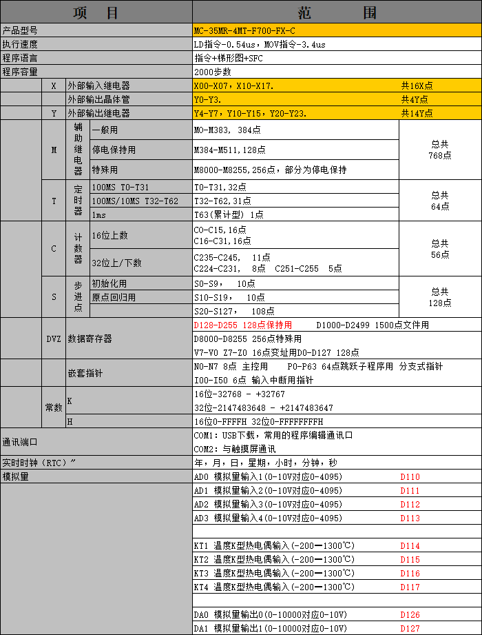 中達(dá)優(yōu)控