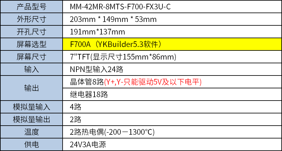 中達(dá)優(yōu)控 中達(dá)優(yōu)控