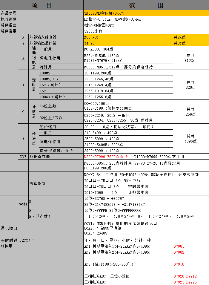 中達(dá)優(yōu)控